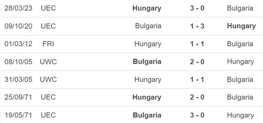 Nhận định Bulgaria vs Hungary (00h00, 17/11), vòng loại EURO 2024 - Ảnh 3. Nhận định Bulgaria vs Hungary (00h00, 17/11), vòng loại EURO 2024 - Ảnh 3.
