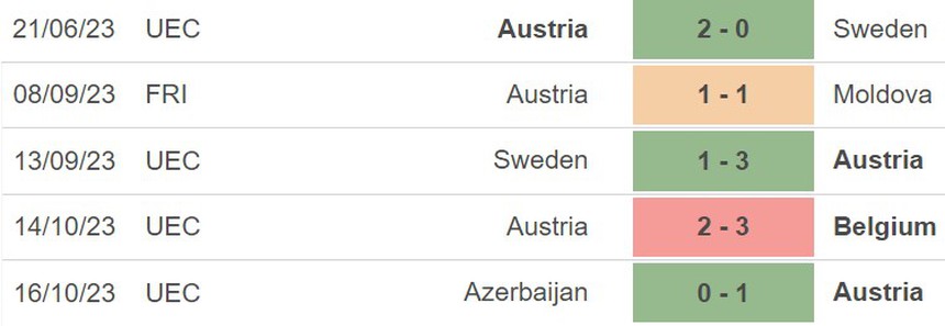 Nhận định Estonia vs Áo (00h00, 17/11), vòng loại EURO 2024 - Ảnh 5. Nhận định Estonia vs Áo (00h00, 17/11), vòng loại EURO 2024 - Ảnh 5.