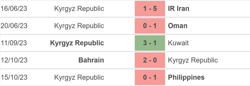 Nhận định bóng đá Malaysia vs Kyrgyzstan (20h00, 16/11), vòng loại World Cup 2026 - Ảnh 4.