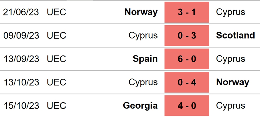 Nhận định bóng đá Síp vs Tây Ban Nha (00h00, 16/11), vòng loại EURO 2024  - Ảnh 5.