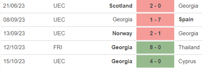 Phong độ Georgia Phong độ Georgia