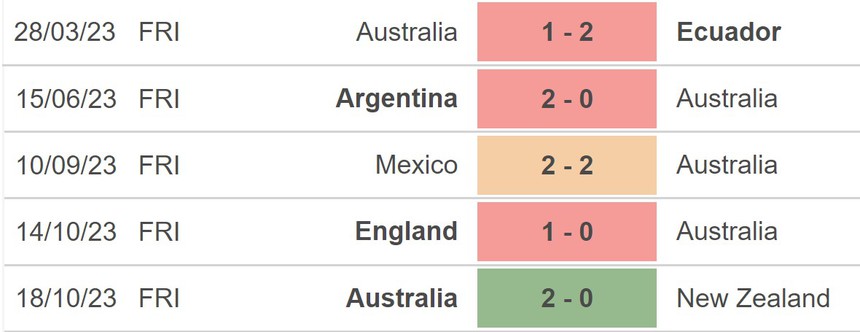 Nhận định bóng đá Australia vs Bangladesh (16h00, 16/11), vòng loại World Cup 2026 - Ảnh 3. Nhận định bóng đá Australia vs Bangladesh (16h00, 16/11), vòng loại World Cup 2026 - Ảnh 3.