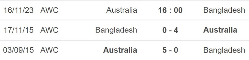 Nhận định bóng đá Australia vs Bangladesh (16h00, 16/11), vòng loại World Cup 2026 - Ảnh 5. Nhận định bóng đá Australia vs Bangladesh (16h00, 16/11), vòng loại World Cup 2026 - Ảnh 5.