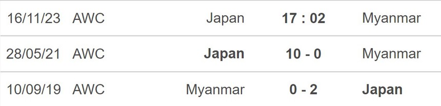Nhận định bóng đá Nhật Bản vs Myanmar (17h02, 16/11), vòng loại World Cup 2026 - Ảnh 5. Nhận định bóng đá Nhật Bản vs Myanmar (17h02, 16/11), vòng loại World Cup 2026 - Ảnh 5.