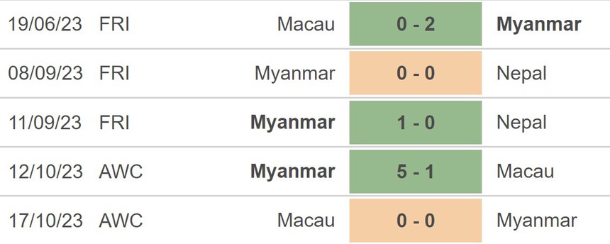 Nhận định bóng đá Nhật Bản vs Myanmar (17h02, 16/11), vòng loại World Cup 2026 - Ảnh 4. Nhận định bóng đá Nhật Bản vs Myanmar (17h02, 16/11), vòng loại World Cup 2026 - Ảnh 4.
