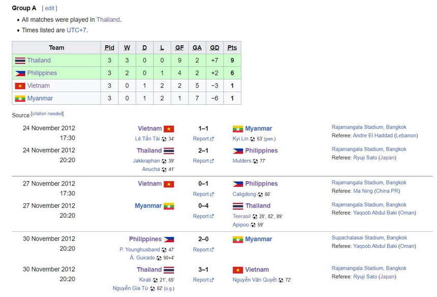 Chỉ đạo từ khán đài, HLV Philippines vẫn giúp đội nhà thắng Việt Nam tại giải đấu lớn nhờ sự thay đổi người hiệu quả - Ảnh 4.