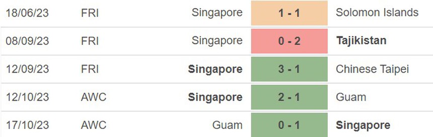 Nhận định bóng đá Hàn Quốc vs Singapore (18h00, 16/11), vòng loại World Cup 2026 - Ảnh 3.