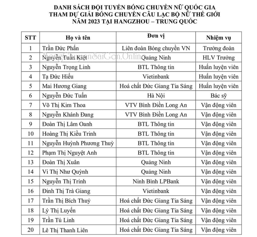 Phụ công Trà Giang trở lại ĐT Việt Nam dự giải thế giới - Ảnh 3.