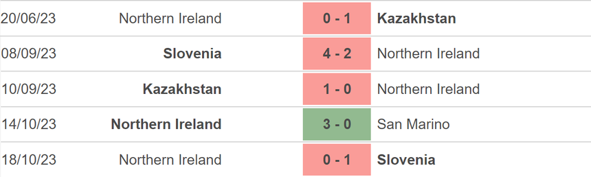 Nhận định bóng đá Phần Lan vs Bắc Ireland (00h00, 18/11), vòng loại EURO 2024 - Ảnh 4.