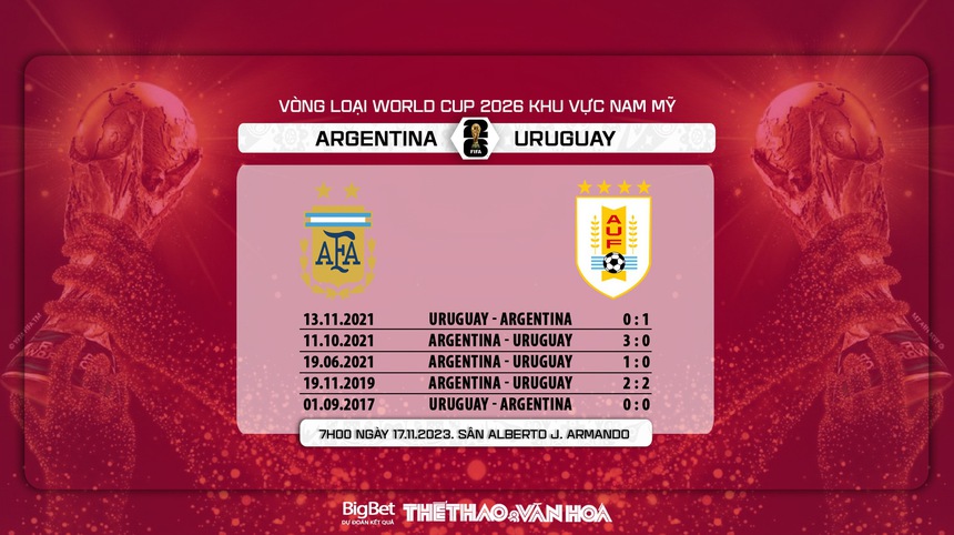 Nhận định bóng đá Argentina vs Uruguay (7h00, 17/11), vòng loại World Cup 2026 - Ảnh 5.