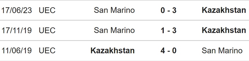 Nhận định bóng đá Kazakhstan vs San Marino (21h00, 17/11), vòng loại EURO 2024 - Ảnh 3. Nhận định bóng đá Kazakhstan vs San Marino (21h00, 17/11), vòng loại EURO 2024 - Ảnh 3.