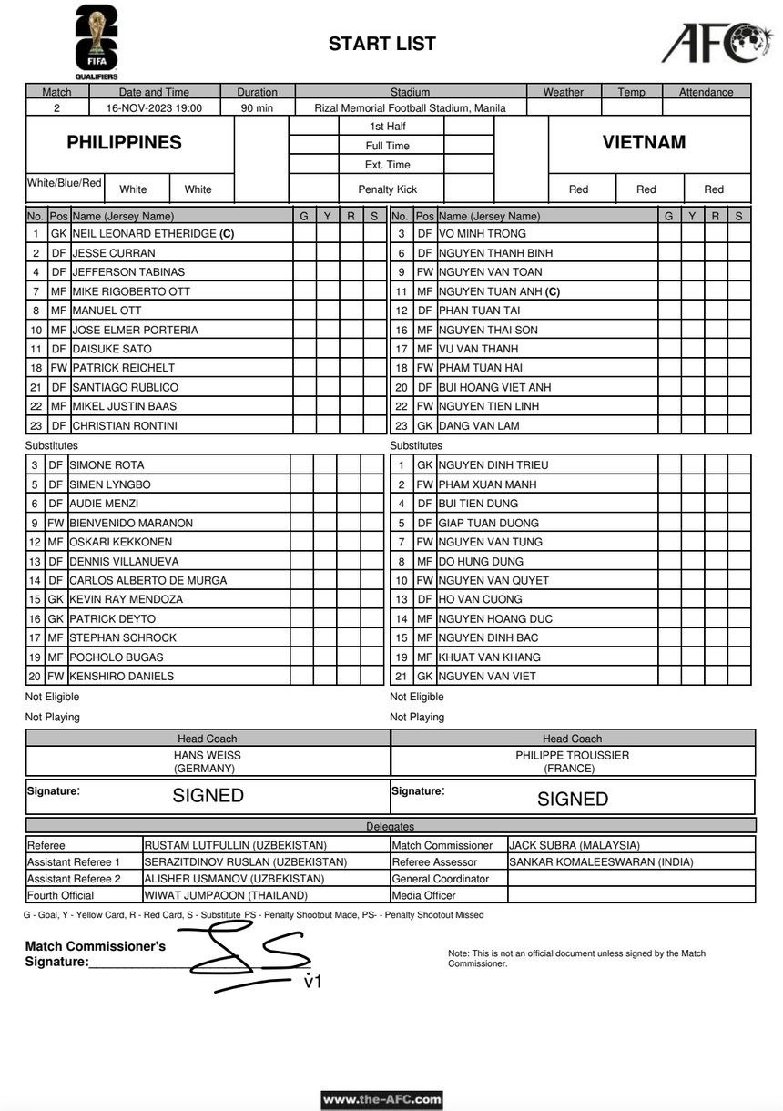 Loại Quế Ngọc Hải và để Hùng Dũng, Hoàng Đức dự bị, HLV Troussier gây bất ngờ - Ảnh 3.