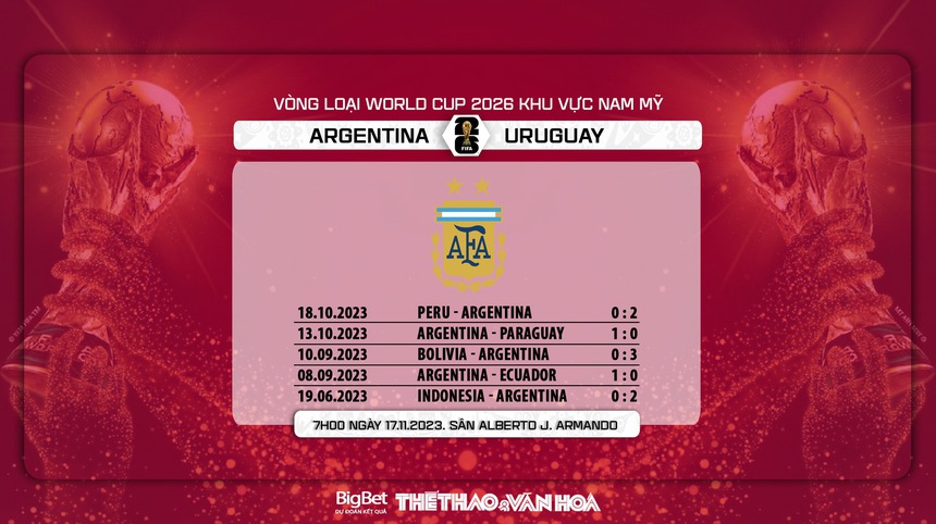 Nhận định bóng đá Argentina vs Uruguay (7h00, 17/11), vòng loại World Cup 2026 - Ảnh 6.
