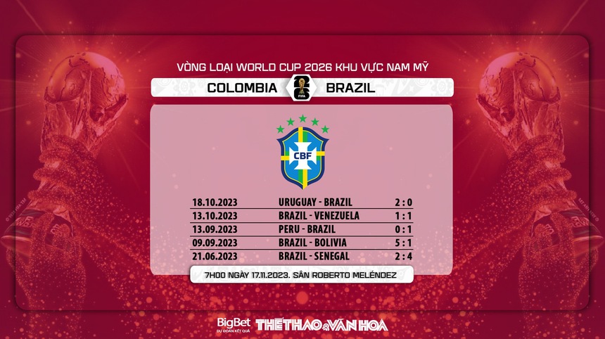 Nhận định bóng đá Colombia vs Brazil (7h00, 17/11), vòng loại World Cup 2026 - Ảnh 7.