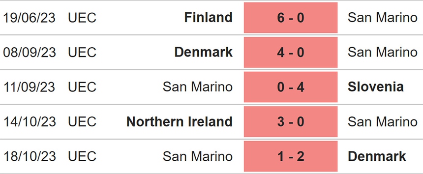 Nhận định bóng đá Kazakhstan vs San Marino (21h00, 17/11), vòng loại EURO 2024 - Ảnh 5. Nhận định bóng đá Kazakhstan vs San Marino (21h00, 17/11), vòng loại EURO 2024 - Ảnh 5.