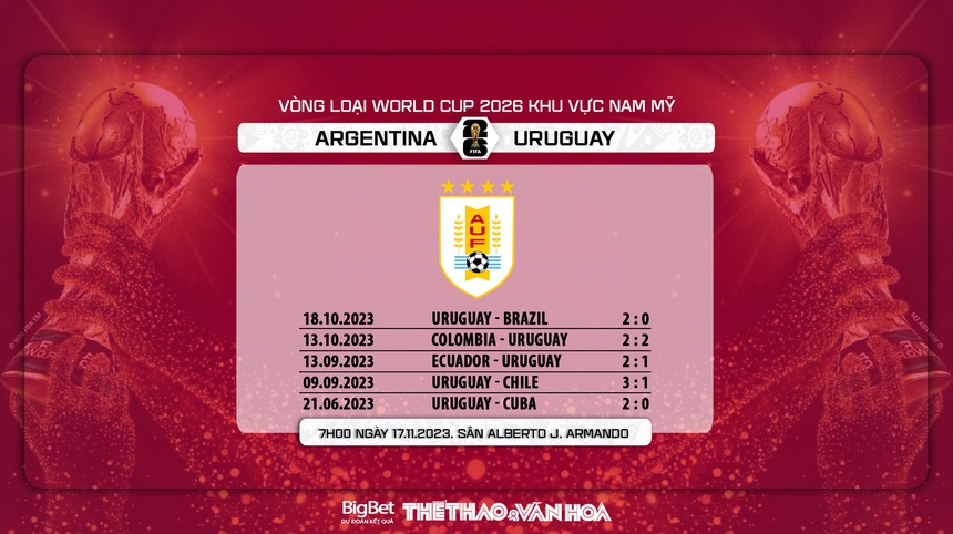Nhận định bóng đá Argentina vs Uruguay (7h00, 17/11), vòng loại World Cup 2026 - Ảnh 7.