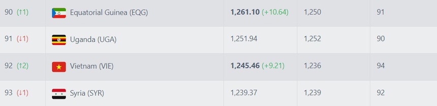 Tin nóng bóng đá Việt sáng 17/11: Văn Toàn nói về chấn thương, ĐT Việt Nam tăng 2 bậc - Ảnh 3.