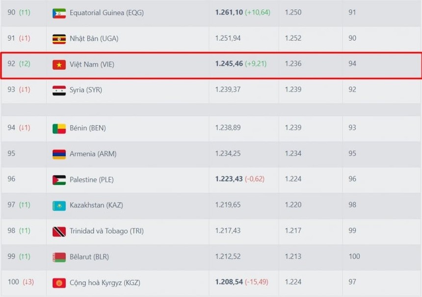 Tin nóng thể thao sáng 17/11: Bích Tuyền rực sáng đưa Ninh Bình LPBank vào bán kết, HLV Philippines nể phục ĐT Việt Nam - Ảnh 4.