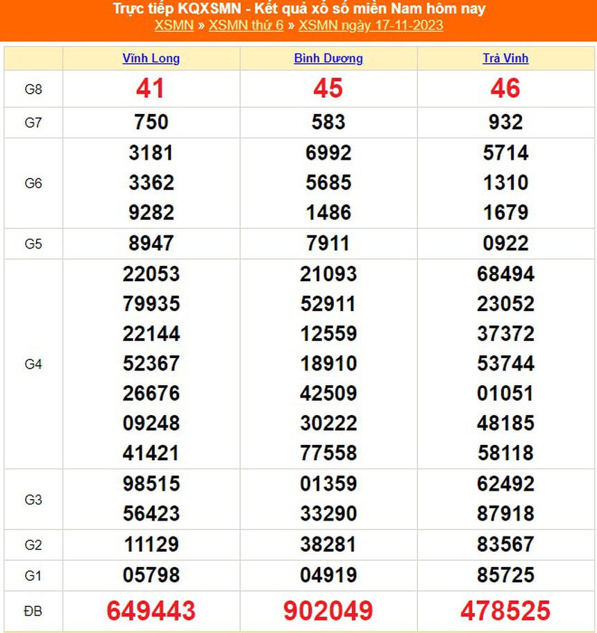 XSTV 17/11, kết quả xổ số Trà Vinh hôm nay 17/11/2023, trực tiếp XSTV ngày 17 tháng 11 - Ảnh 4. XSTV 17/11, kết quả xổ số Trà Vinh hôm nay 17/11/2023, trực tiếp XSTV ngày 17 tháng 11 - Ảnh 4.