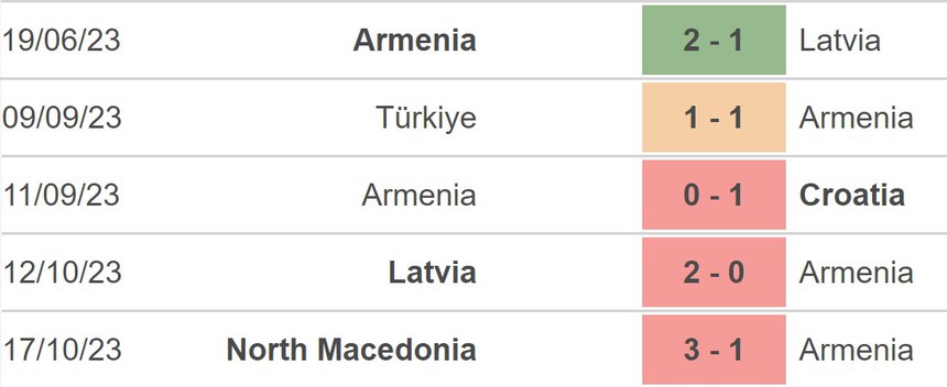 Nhận định bóng đá Armenia vs xứ Wales (21h00, 18/11), vòng loại EURO 2024 - Ảnh 4.