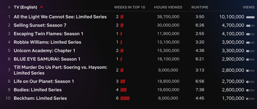 'The Killer' của David Fincher gây sốt trên Netflix toàn cầu - Ảnh 5.