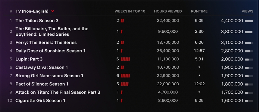 'The Killer' của David Fincher gây sốt trên Netflix toàn cầu - Ảnh 6.