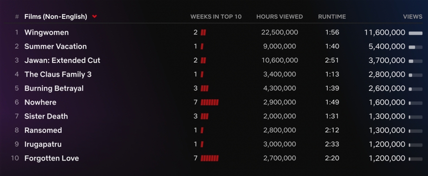 'The Killer' của David Fincher gây sốt trên Netflix toàn cầu - Ảnh 7.