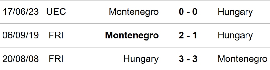 Nhận định bóng đá Hungary vs Montenegro (21h00, 19/11), vòng loại EURO 2024 - Ảnh 3. Nhận định bóng đá Hungary vs Montenegro (21h00, 19/11), vòng loại EURO 2024 - Ảnh 3.
