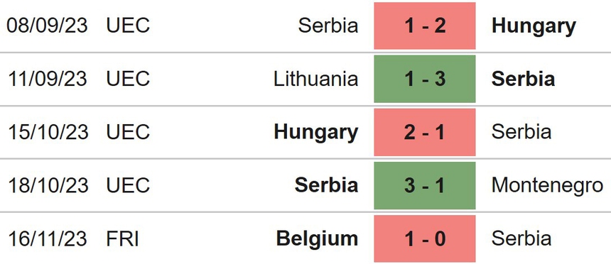 Nhận định bóng đá Serbia vs Bulgaria (21h00, 19/11), vòng loại EURO 2024 - Ảnh 4.