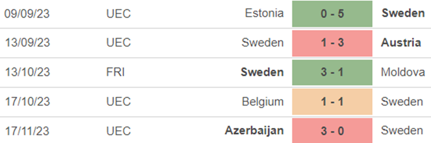 Phong độ Thuỵ Điển