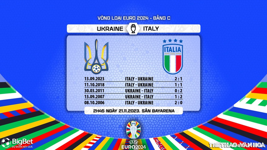 Nhận định bóng đá Ukraine vs Italy (2h45, 21/11), vòng loại EURO 2024 - Ảnh 5. Nhận định bóng đá Ukraine vs Italy (2h45, 21/11), vòng loại EURO 2024 - Ảnh 5.