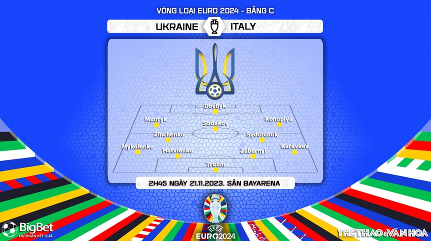Nhận định bóng đá Ukraine vs Italy (2h45, 21/11), vòng loại EURO 2024 - Ảnh 4. Nhận định bóng đá Ukraine vs Italy (2h45, 21/11), vòng loại EURO 2024 - Ảnh 4.