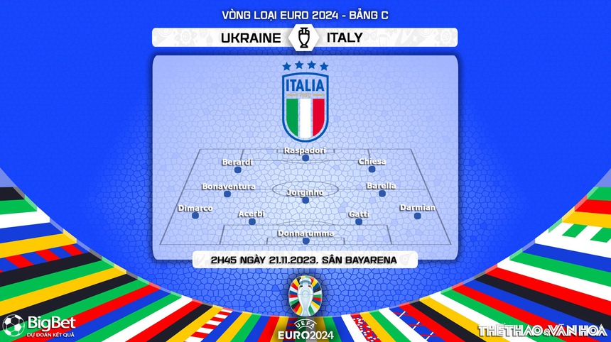 Nhận định bóng đá Ukraine vs Italy (2h45, 21/11), vòng loại EURO 2024 - Ảnh 3. Nhận định bóng đá Ukraine vs Italy (2h45, 21/11), vòng loại EURO 2024 - Ảnh 3.