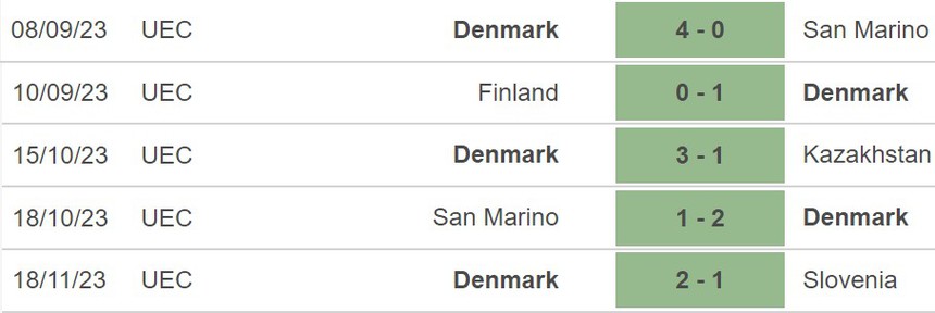 Nhận định Bắc Ireland vs Đan Mạch (2h45, 21/11), vòng loại EURO 2024 - Ảnh 6. Nhận định Bắc Ireland vs Đan Mạch (2h45, 21/11), vòng loại EURO 2024 - Ảnh 6.
