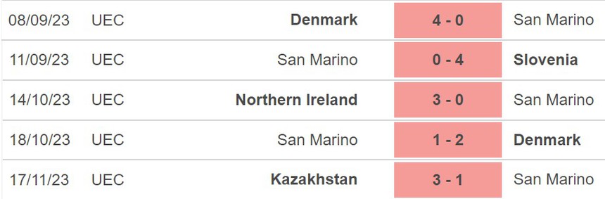 Nhận định San Marino vs Phần Lan (2h45, 21/11), vòng loại EURO 2024 - Ảnh 5.