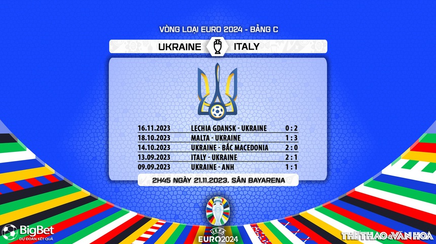 Nhận định bóng đá Ukraine vs Italy (2h45, 21/11), vòng loại EURO 2024 - Ảnh 7. Nhận định bóng đá Ukraine vs Italy (2h45, 21/11), vòng loại EURO 2024 - Ảnh 7.