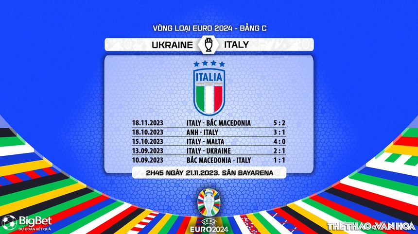 Nhận định bóng đá Ukraine vs Italy (2h45, 21/11), vòng loại EURO 2024 - Ảnh 6. Nhận định bóng đá Ukraine vs Italy (2h45, 21/11), vòng loại EURO 2024 - Ảnh 6.