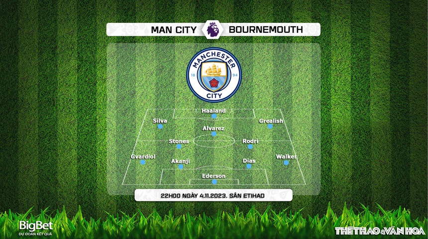 Nhận định bóng đá Man City vs Bournemouth (19h30, 4/11), vòng 11 Ngoại hạng Anh - Ảnh 3.