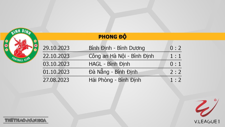 Nhận định bóng đá Bình Định vs HAGL (18h00, 3/11), V-League vòng 3 - Ảnh 4. Nhận định bóng đá Bình Định vs HAGL (18h00, 3/11), V-League vòng 3 - Ảnh 4.