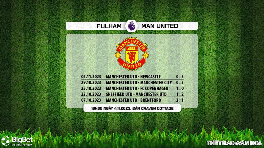 Nhận định bóng đá Fulham vs MU (19h30, 4/11), vòng 11 Ngoại hạng Anh - Ảnh 6.