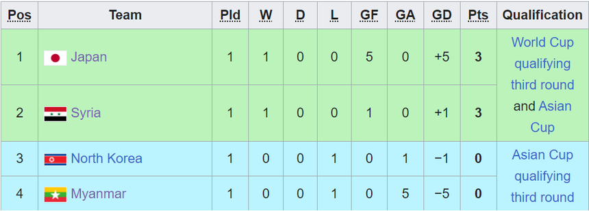 Lịch thi đấu vòng loại World Cup 2026 khu vực châu Á - Ảnh 5.