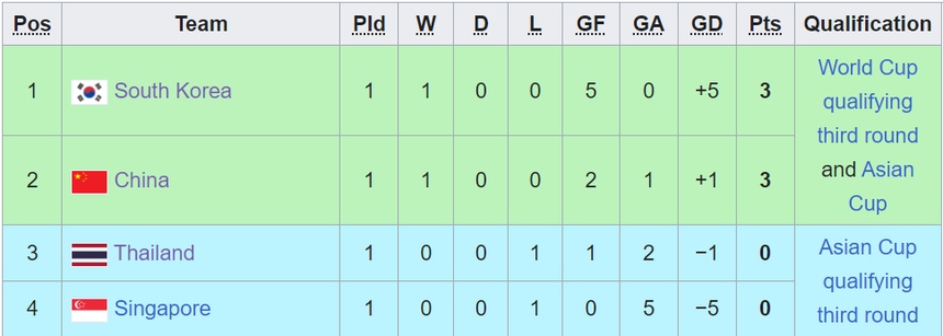 Lịch thi đấu vòng loại World Cup 2026 khu vực châu Á - Ảnh 6.