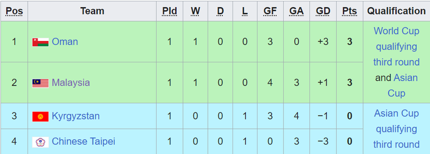Lịch thi đấu vòng loại World Cup 2026 khu vực châu Á - Ảnh 7.