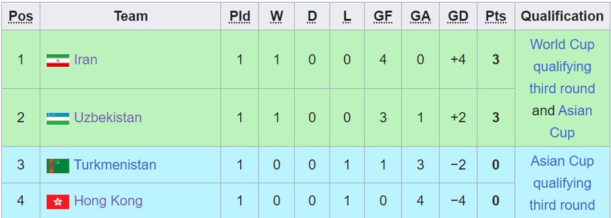 Lịch thi đấu vòng loại World Cup 2026 khu vực châu Á - Ảnh 8.