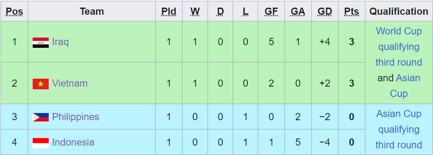 Lịch thi đấu vòng loại World Cup 2026 khu vực châu Á - Ảnh 9.