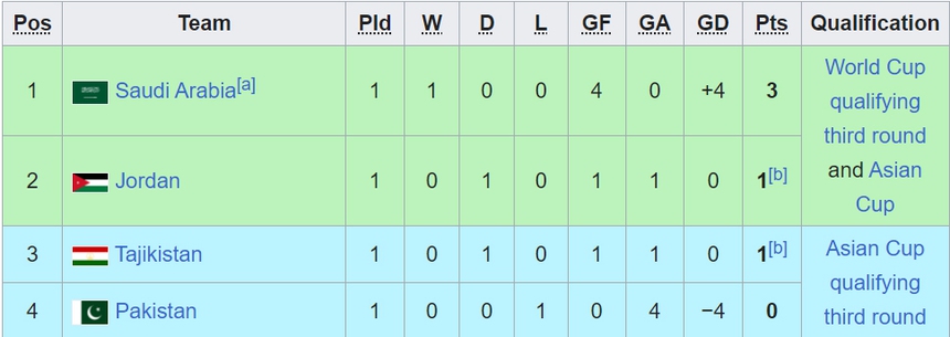Lịch thi đấu vòng loại World Cup 2026 khu vực châu Á - Ảnh 10.