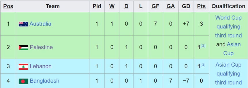 Lịch thi đấu vòng loại World Cup 2026 khu vực châu Á - Ảnh 12.