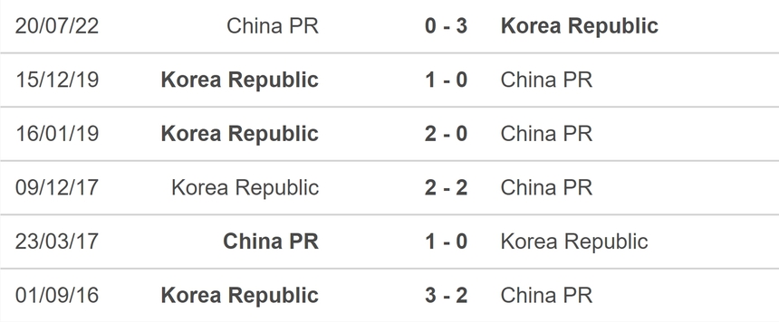 Nhận định bóng đá Trung Quốc vs Hàn Quốc (19h00, 21/11), vòng loại World Cup 2026 - Ảnh 5.