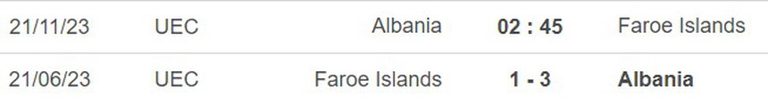 Nhận định bóng đá Albania vs Đảo Faroe (02h45 ngày 21/11), vòng loại EURO 2024 - Ảnh 2. Nhận định bóng đá Albania vs Đảo Faroe (02h45 ngày 21/11), vòng loại EURO 2024 - Ảnh 2.