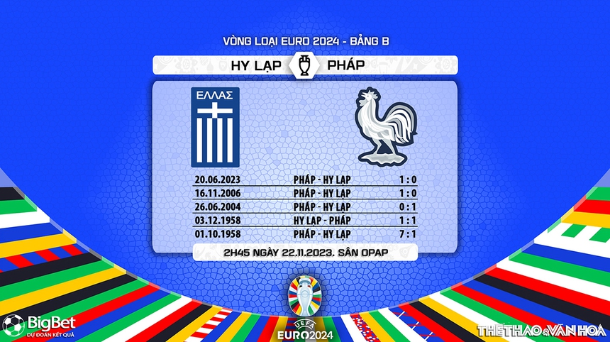 Nhận định bóng đá Hy Lạp vs Pháp (02h45, 22/11), vòng loại EURO 2024 - Ảnh 6.